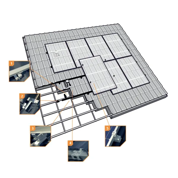 ESDEC ClickFit® EVO Set - 8 Module Unterkonstruktion für Ziegeldächer
